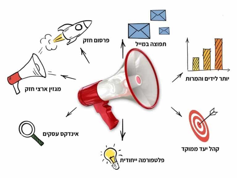 פרסום עסקים: "חזק" - המפתח לפרסום בשוק החרדי פרסום עסקים