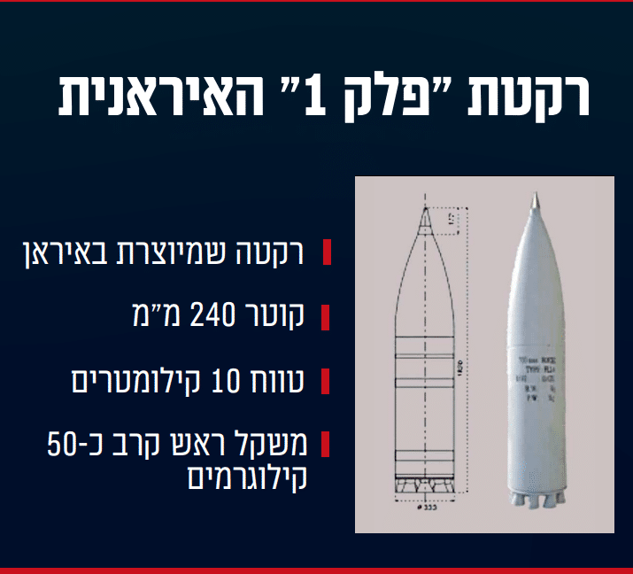 בצה"ל מוכיחים: הרקטה שהרגה 12 ילדים - מתוצרת איראן