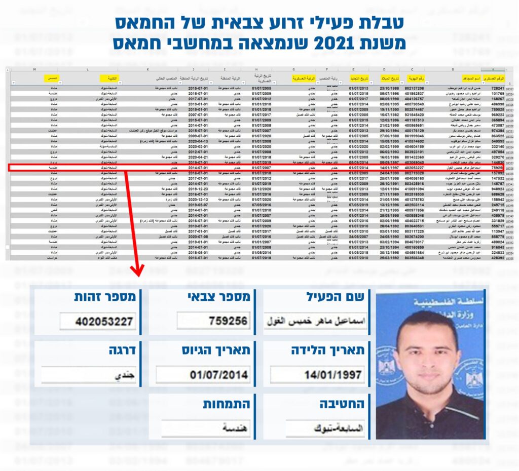 למרות ההכחשות: זה התפקיד שמילא עיתונאי אלג'זירה בחמאס