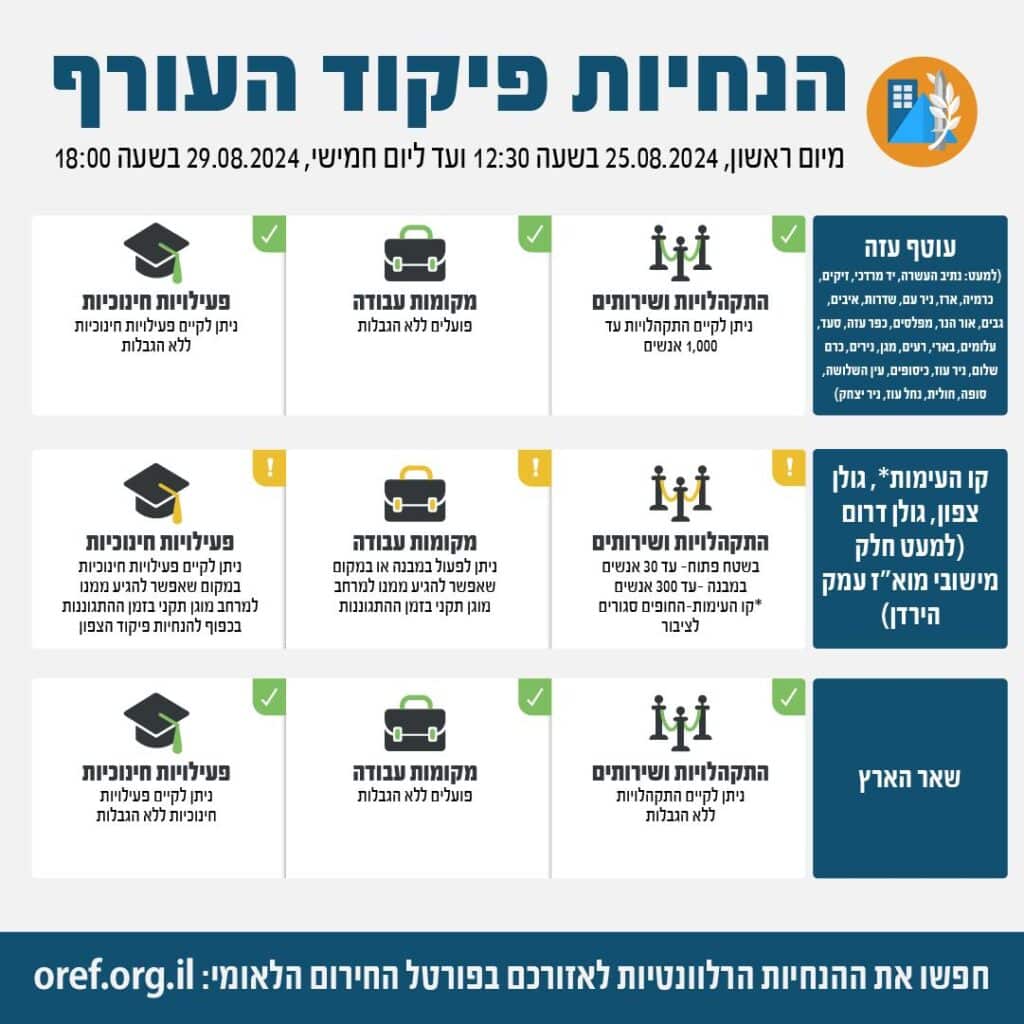 פיקוד העורף הסיר את ההגבלות ביישובי הגולן, הגליל וגוש דן