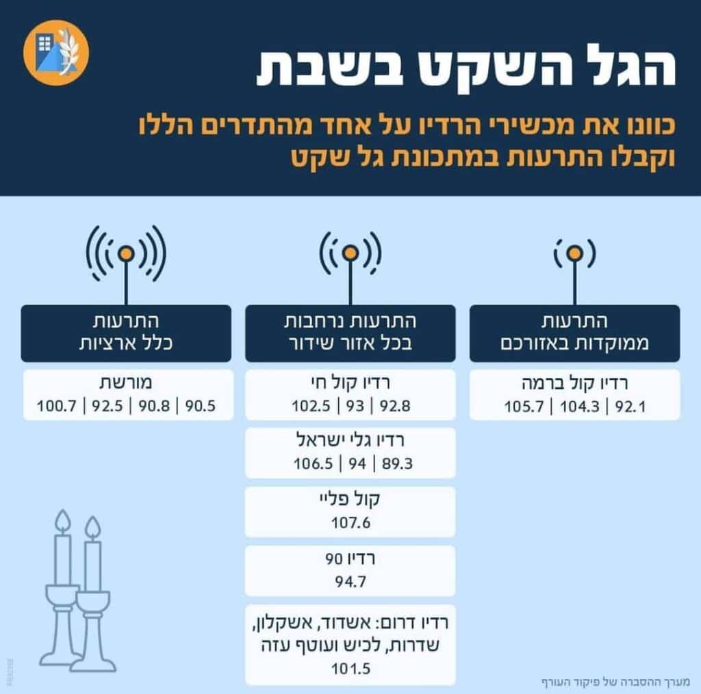 לקראת ראש השנה: זו התכנית הדרמטית של פיקוד העורף