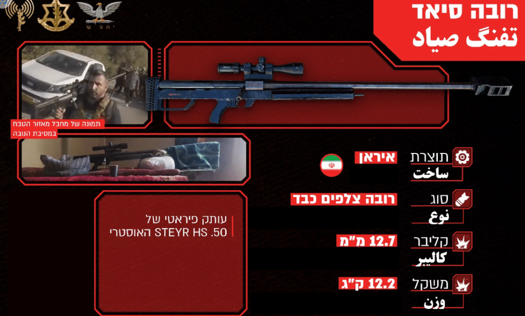 השלל שנתפס ממחבלי החמאס: צה"ל הקים אולם תצוגה