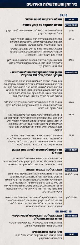 התחקיר נחשף: המחדלים הקשים שהובילו לטבח בעלומים