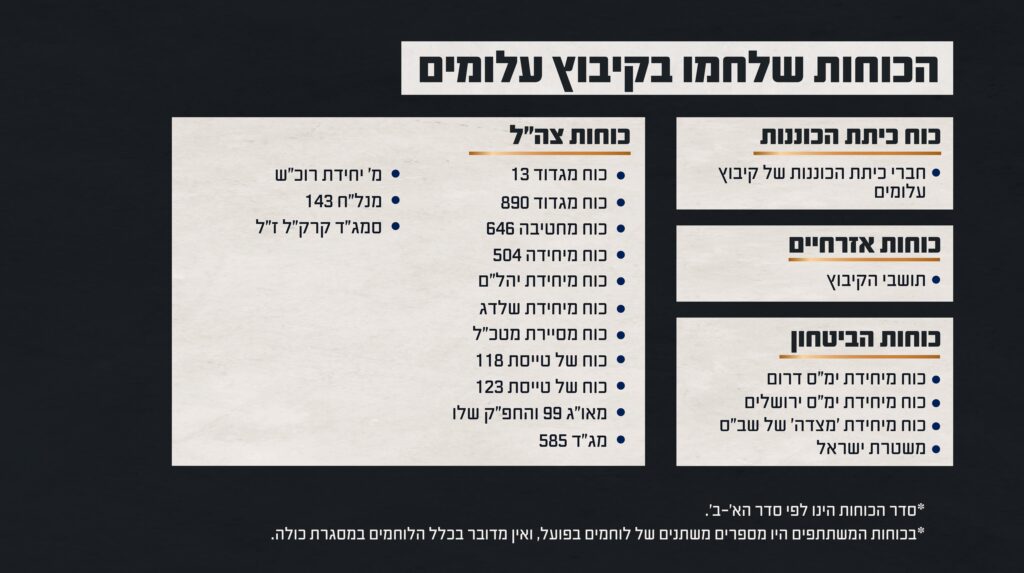 התחקיר נחשף: המחדלים הקשים שהובילו לטבח בעלומים
