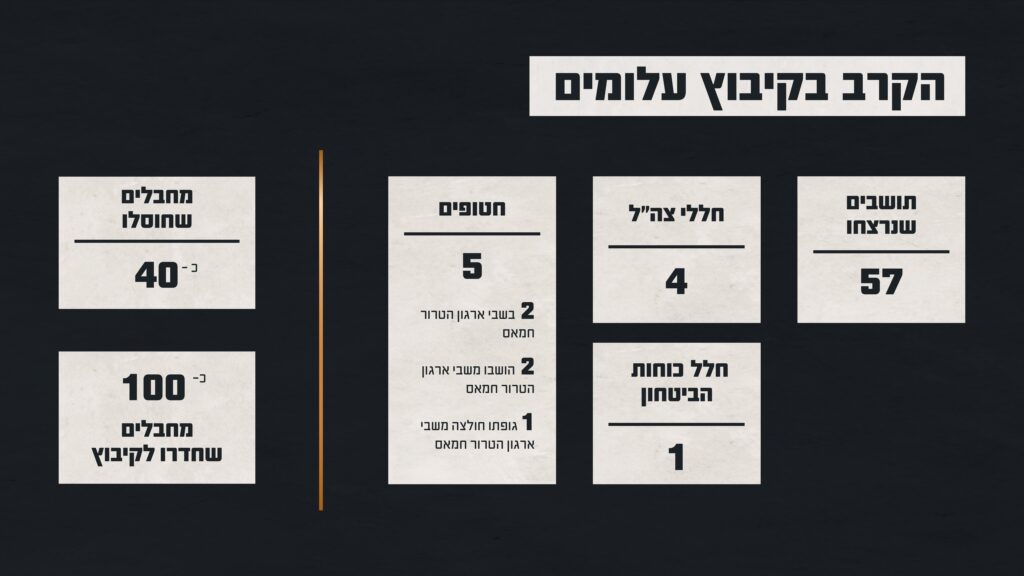 התחקיר נחשף: המחדלים הקשים שהובילו לטבח בעלומים