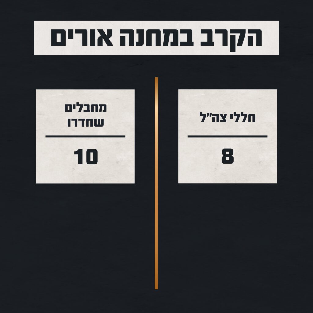 המחבלים טעו בדרך: כך התנהל הקרב ההירואי על מחנה אורים