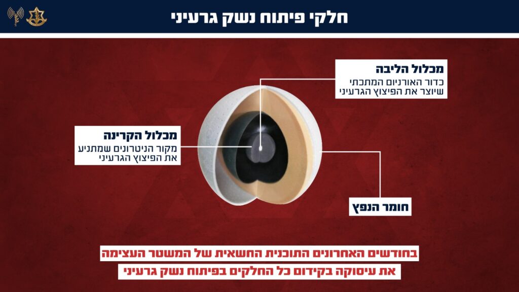 צה"ל חושף: איראן האיצה את תוכנית הגרעין החשאית שלה
