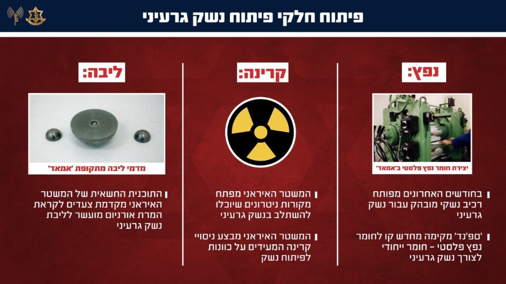 צה"ל חושף: איראן האיצה את תוכנית הגרעין החשאית שלה