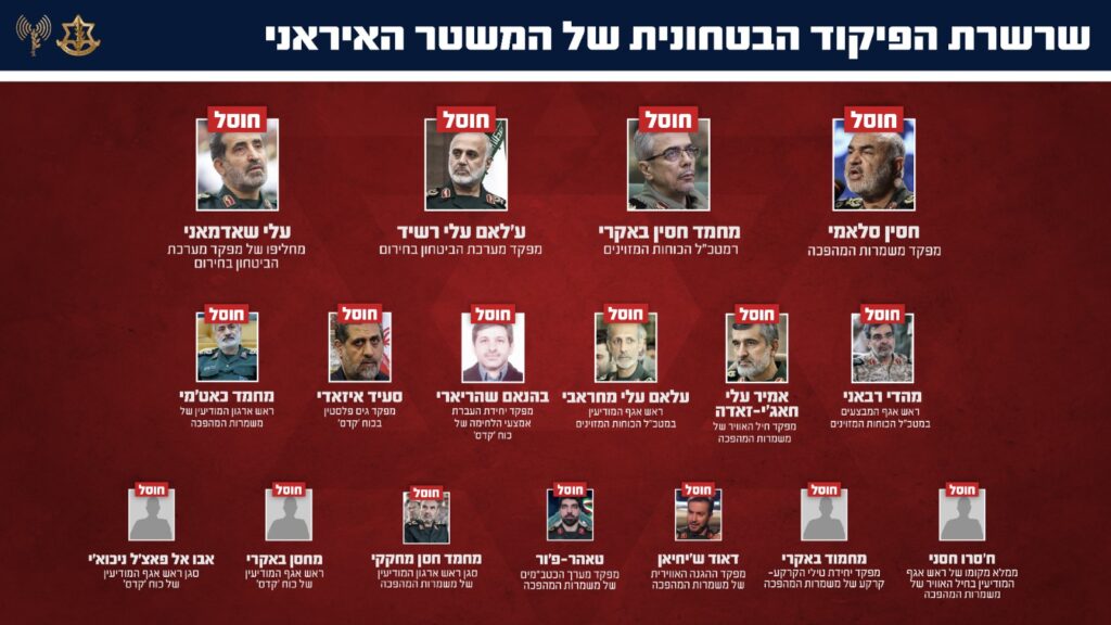 הפיקוד שמודר והמבצע הסודי שנטרל את האיום האיראני