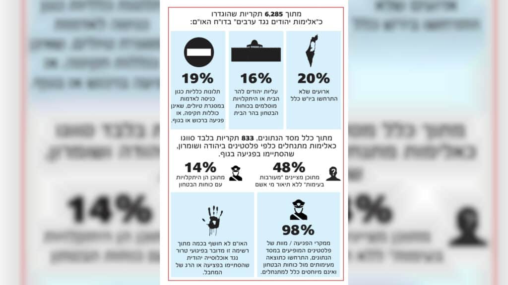 מניפולציית "אלימות המתנחלים" שמופנית לדה-לגיטימציה לישראל