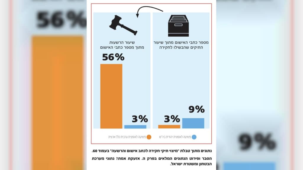 מניפולציית "אלימות המתנחלים" שמופנית לדה-לגיטימציה לישראל