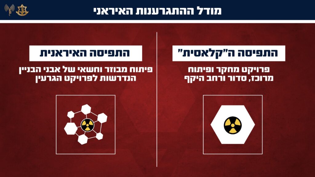 צה"ל חושף: איראן האיצה את תוכנית הגרעין החשאית שלה