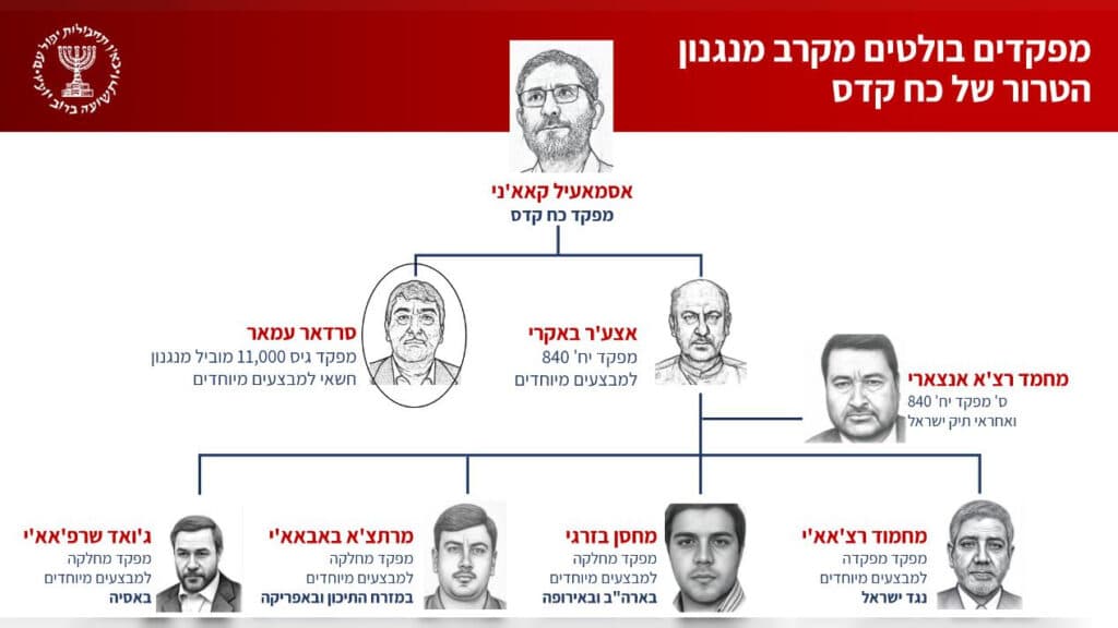 הבכיר האיראני שניסה לפגוע ביהודים מאוסטרליה ועד גרמניה הבכיר האיראני שניסה לפגוע ביהודים מאוסטרליה ועד גרמניה