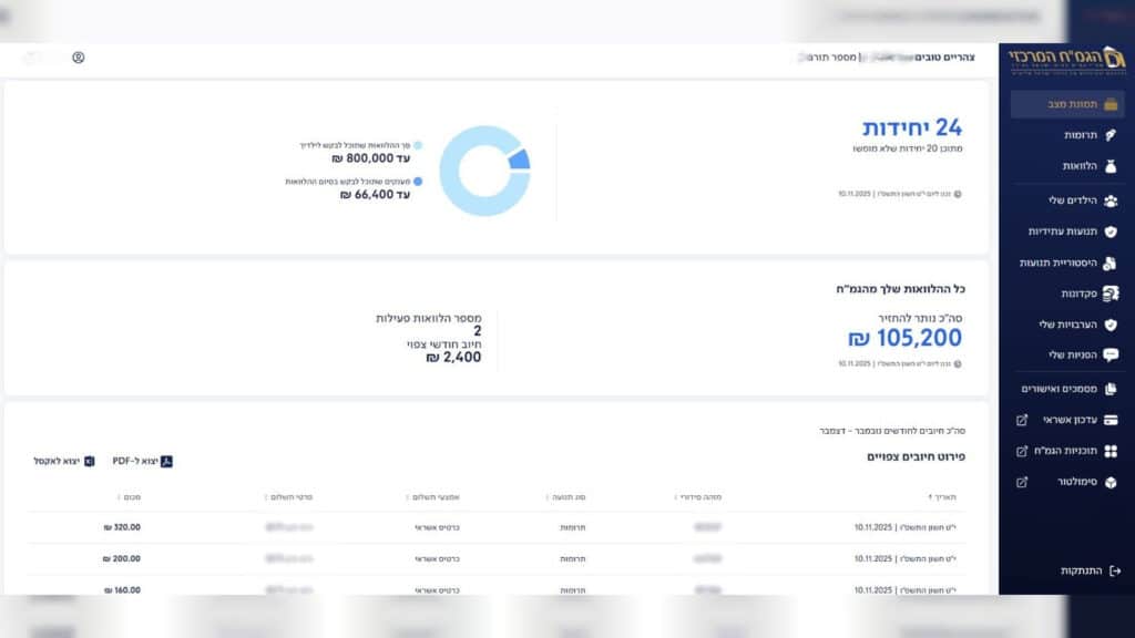 הגמ"ח המרכזי משיק את האזור האישי: מידע מלא ועדכני בלחיצת כפתור