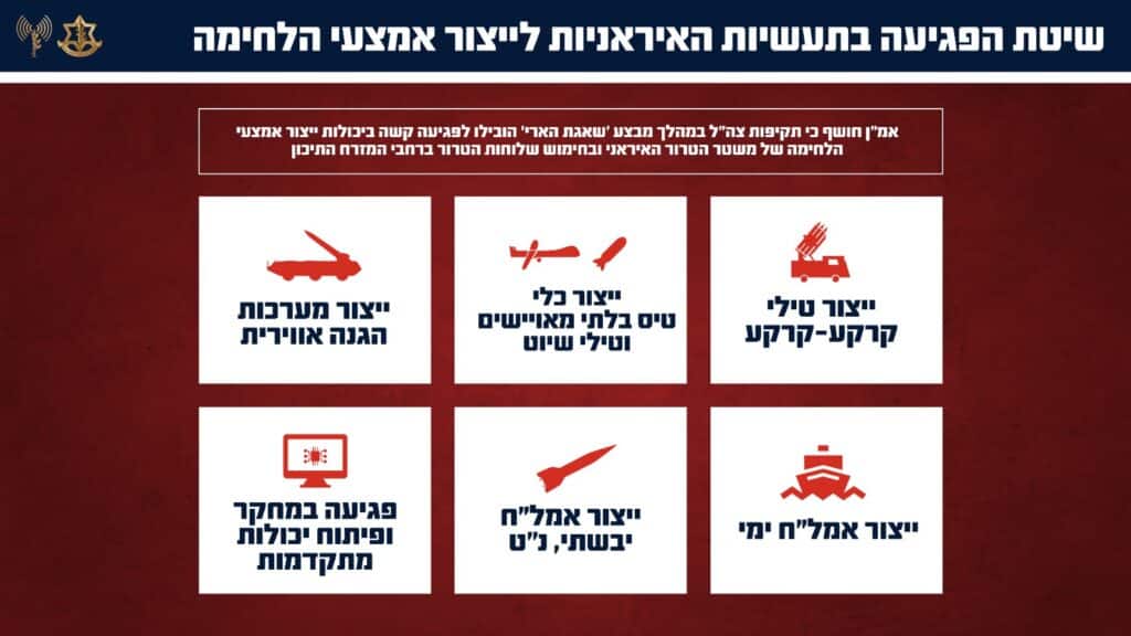 התוכניות שקדמו למבצע וההישגים שמקדמים את הפלת המשטר