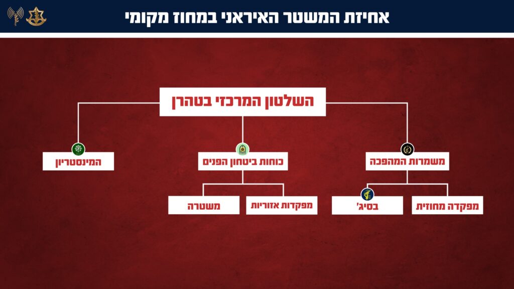 המכה הקשה שהטיל חיל האוויר על מנגנוני הדיכוי באיראן