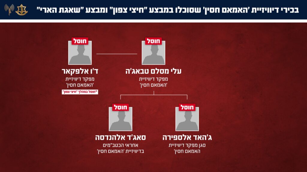 חוסלו מפקד דיוויזיית 'האמאם חסין' וצמרת הפיקוד בלבנון
