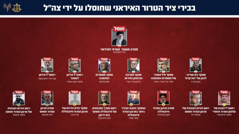 לאחר חיסול הרודן: כל ראשי ציר הרשע האיראני חוסלו
