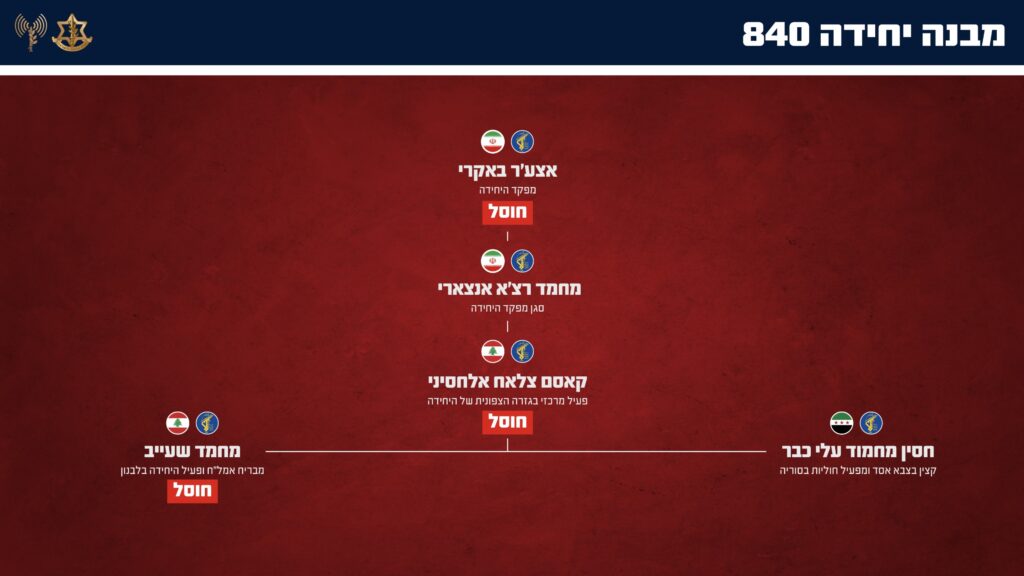 צה"ל: חיסלנו את מפקד יחידת המבצעים המיוחדים ב'כוח קדס'