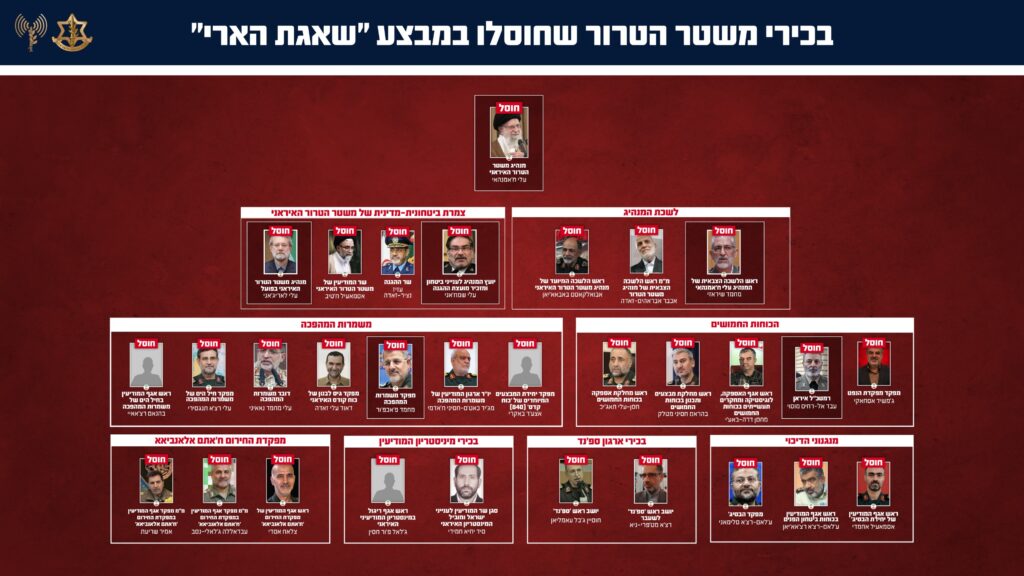 8,500 גיחות, 10,800 תקיפות וריסוק 85% מההגנה האווירית