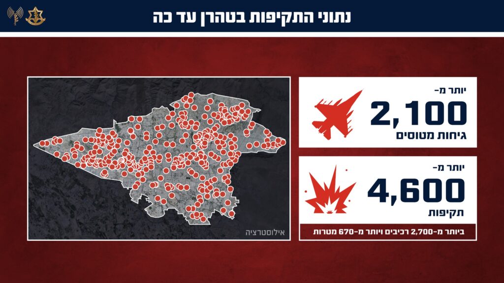 8,500 גיחות, 10,800 תקיפות וריסוק 85% מההגנה האווירית