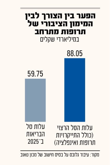 כי כשמדובר בבריאות, אתם רוצים להיות אלו שמחליטים