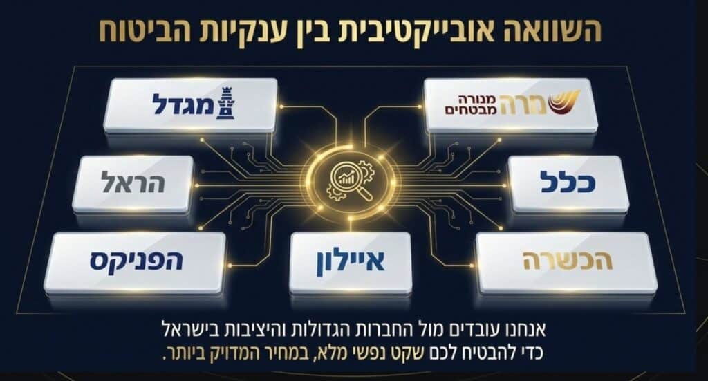 ככה תוכלו לקבל עד 70% הנחה בביטוח החיים