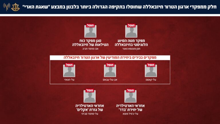 יותר מ-250 מחבלים חוסלו במהלומה האדירה בלבנון