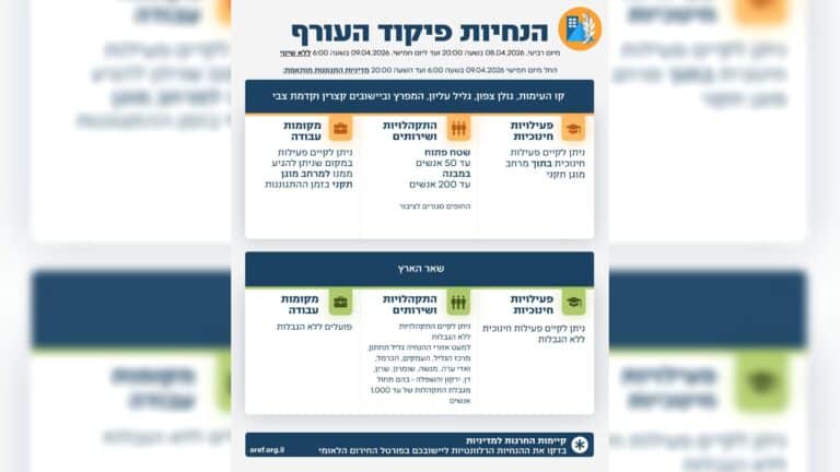 החל ממחר: רוב הגבלות פקהע"ר יוסרו – הלימודים יחזרו