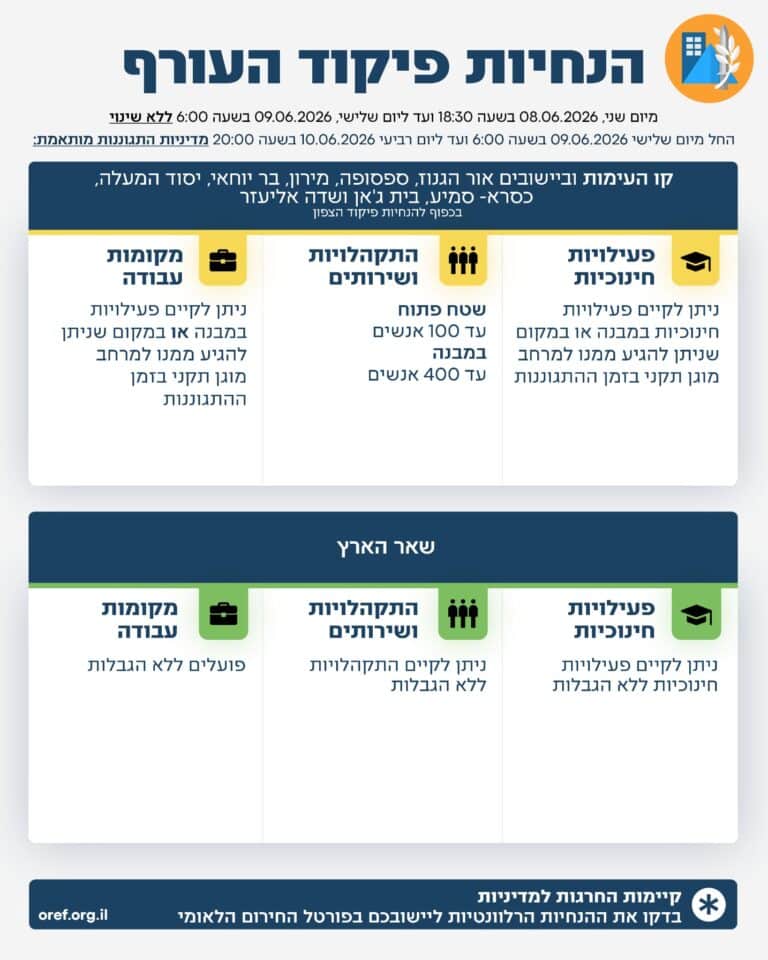 החל ממחר: השינויים שהכריז פיקוד העורף – ההנחיות המלאות
