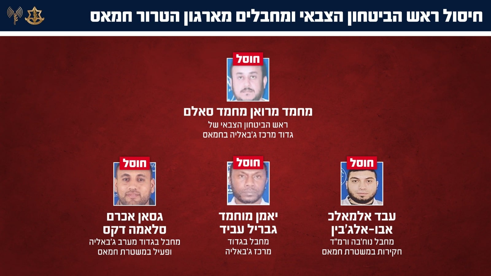 סגירת חשבון בג'באליה: ראש הביטחון של חמאס חוסל - צפו