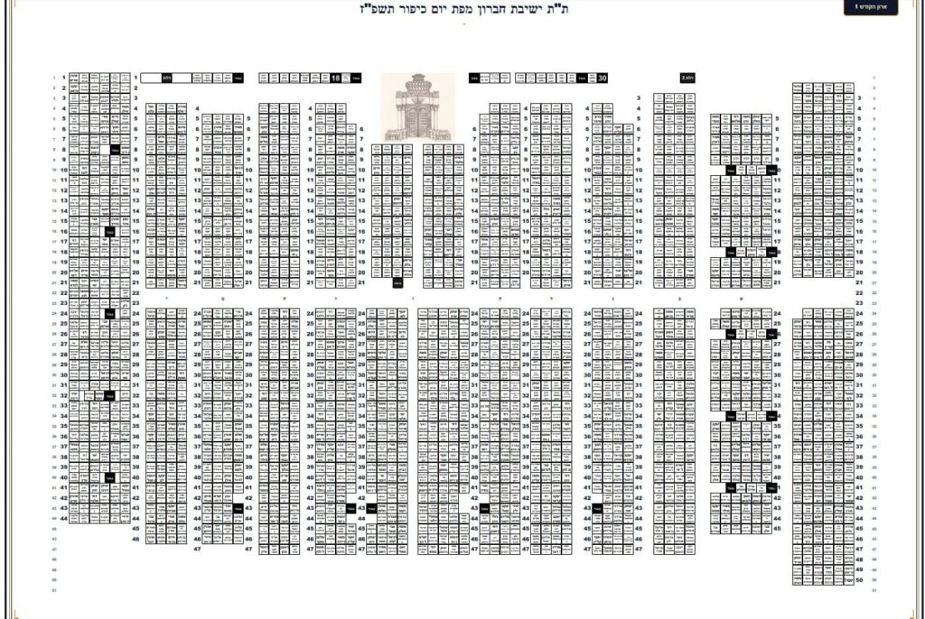 2700 איש התפללו בהיכל הישיבה בימים הנוראים עם פתרון ייחודי 2700 איש התפללו בהיכל הישיבה בימים הנוראים עם פתרון ייחודי