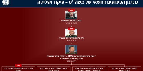 96dd7ae8-70af-4d0e-9ee5-21b045954327